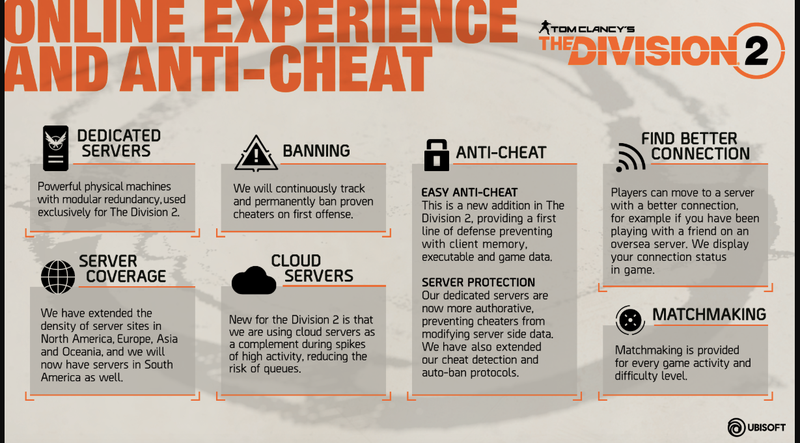 Illustration for article titled The Division 2's First Raid Won't Have Matchmaking, Even Though Ubisoft Implied It Would